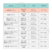 画像をギャラリービューアに読み込む, 居合練習刀 比較表