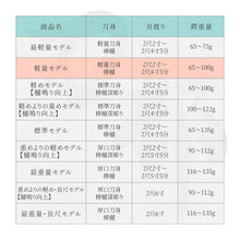 画像をギャラリービューアに読み込む, 居合練習刀 比較表
