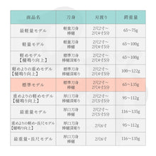 画像をギャラリービューアに読み込む, 居合練習刀 比較表