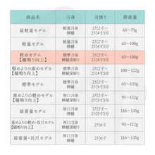 画像をギャラリービューアに読み込む, 居合練習刀 比較表