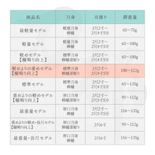 画像をギャラリービューアに読み込む, 居合練習刀 比較表