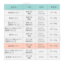 画像をギャラリービューアに読み込む, 居合練習刀 比較表