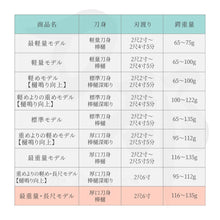画像をギャラリービューアに読み込む, 居合練習刀 比較表