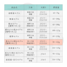 画像をギャラリービューアに読み込む, 居合練習刀 比較表