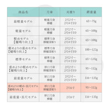 画像をギャラリービューアに読み込む, 居合練習刀 比較表