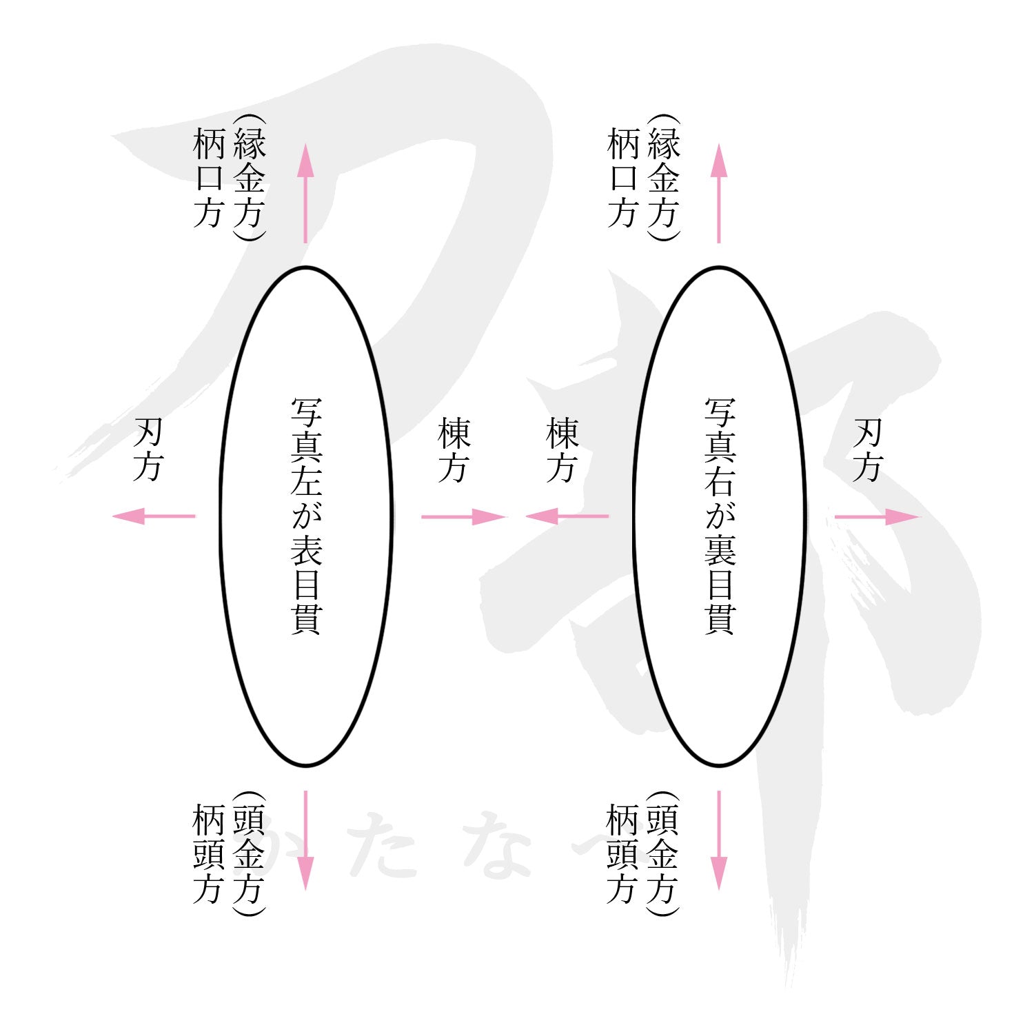 雪の豪奢 合金 梵字図目貫｜現代物金具の販売 刀部 かたなべ – 刀部 武具