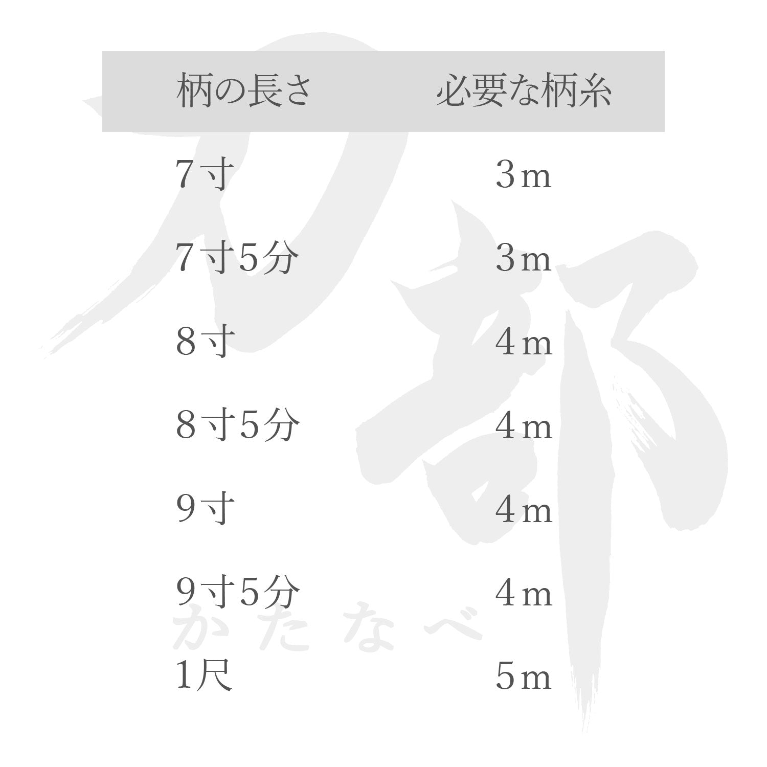 木綿 柄糸 量り売り｜刀装具の販売 刀部 かたなべ – 刀部オンラインショップ