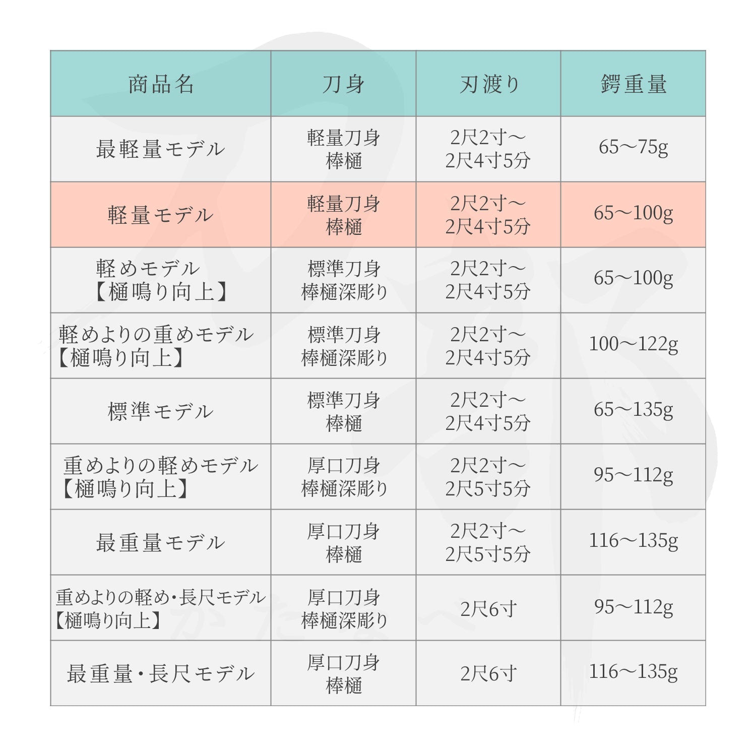 ★今週末までの２万円切り特価★　居合刀 (居合練習刀) ※刃無し 模造刀剣 居合練習刀DX 直刃 匠刀房 居合刀 ZS-105S : 日光 匠家