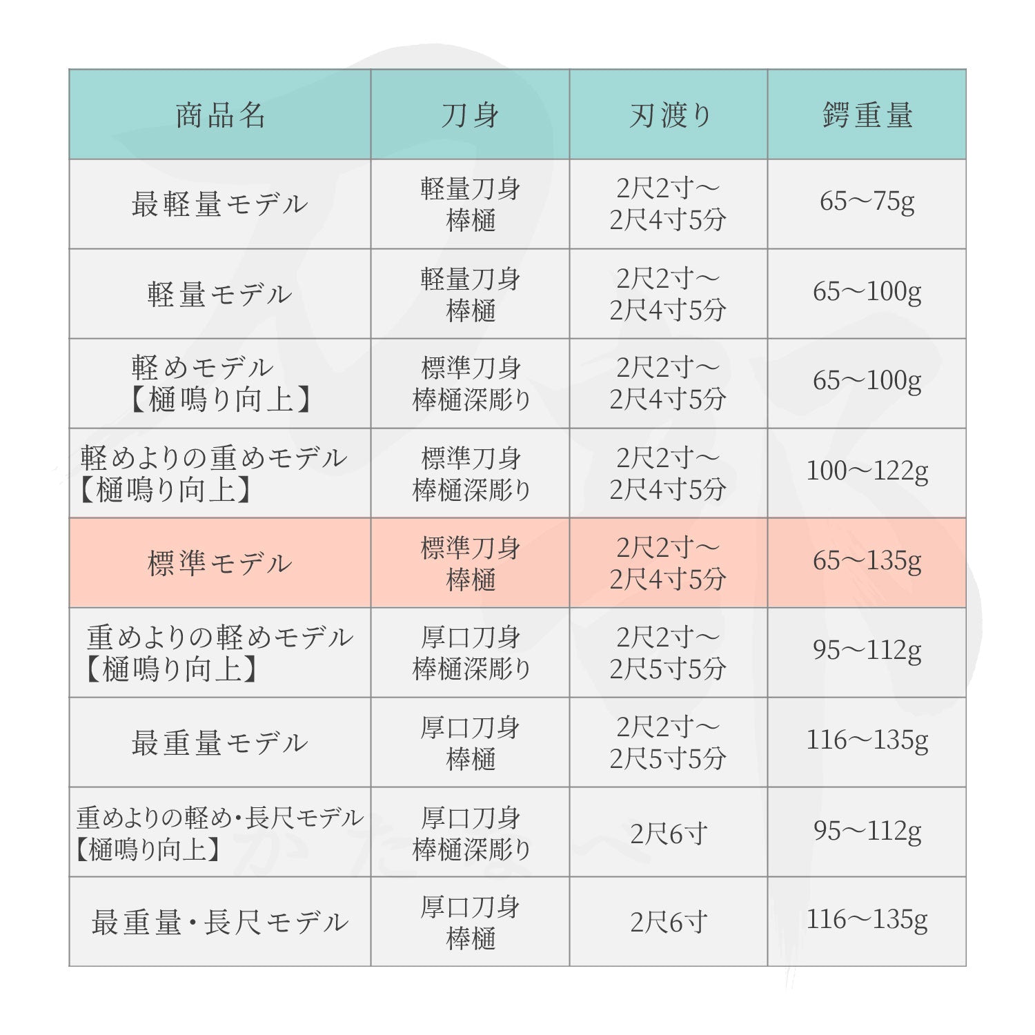 居合練習刀 標準モデル｜居合刀の販売 刀部 かたなべ – 刀部オンラインショップ