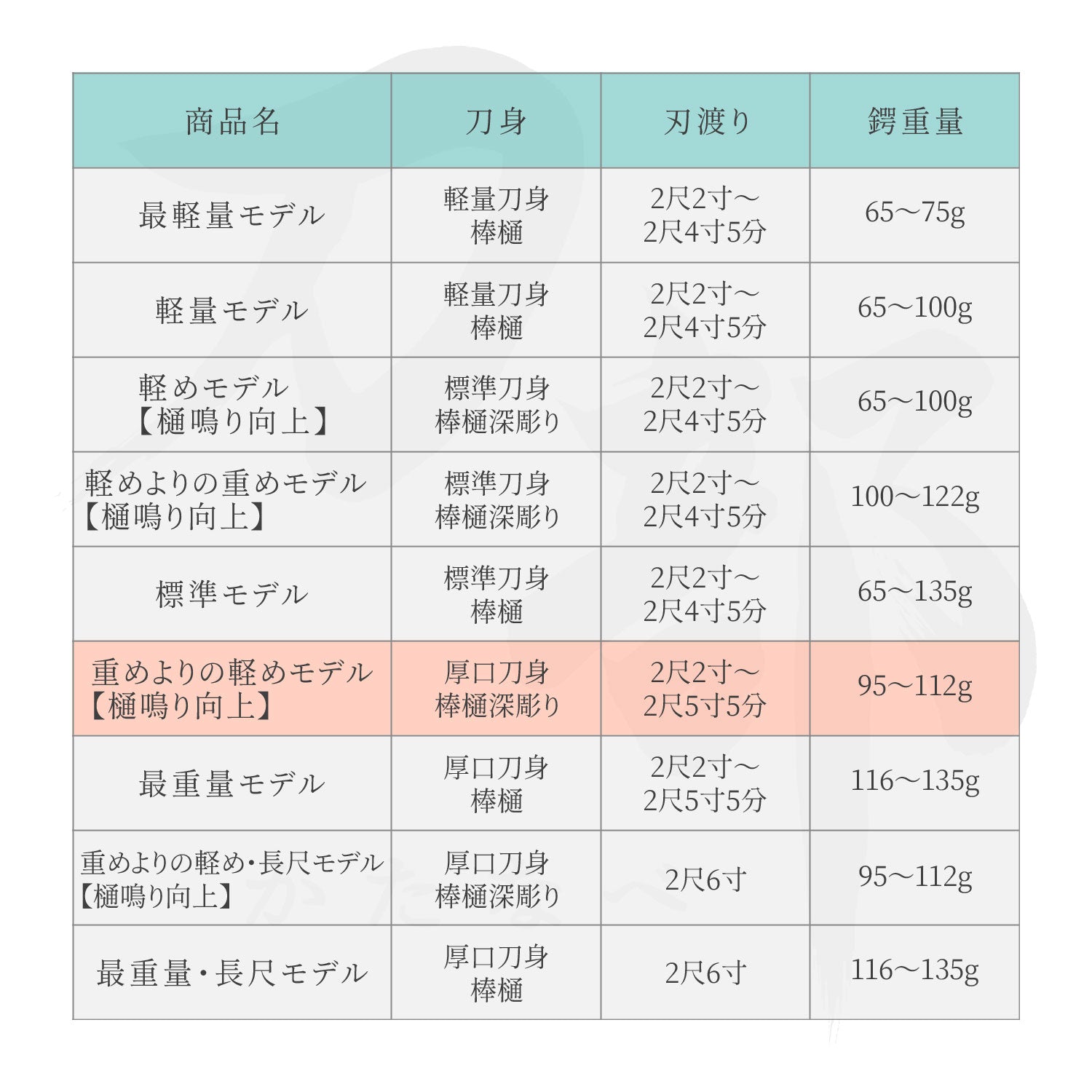 居合練習刀 重めよりの軽めモデル 【樋鳴り向上】｜居合刀の販売