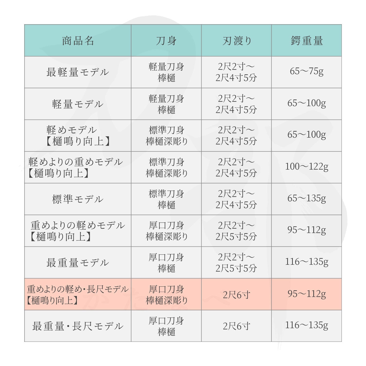 居合練習刀 重めよりの軽め・長尺モデル 【樋鳴り向上】｜居合刀