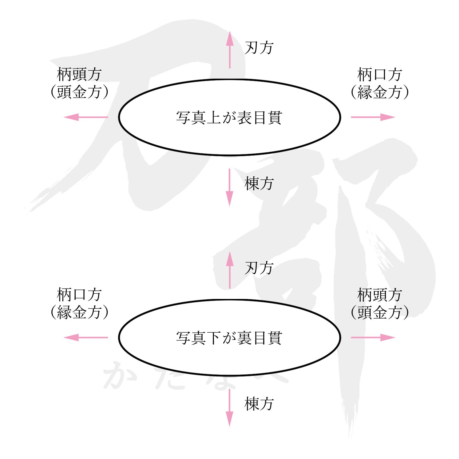 合金 鯰に瓢箪図目貫｜現代物金具の販売 刀部 かたなべ – 刀部オンラインショップ