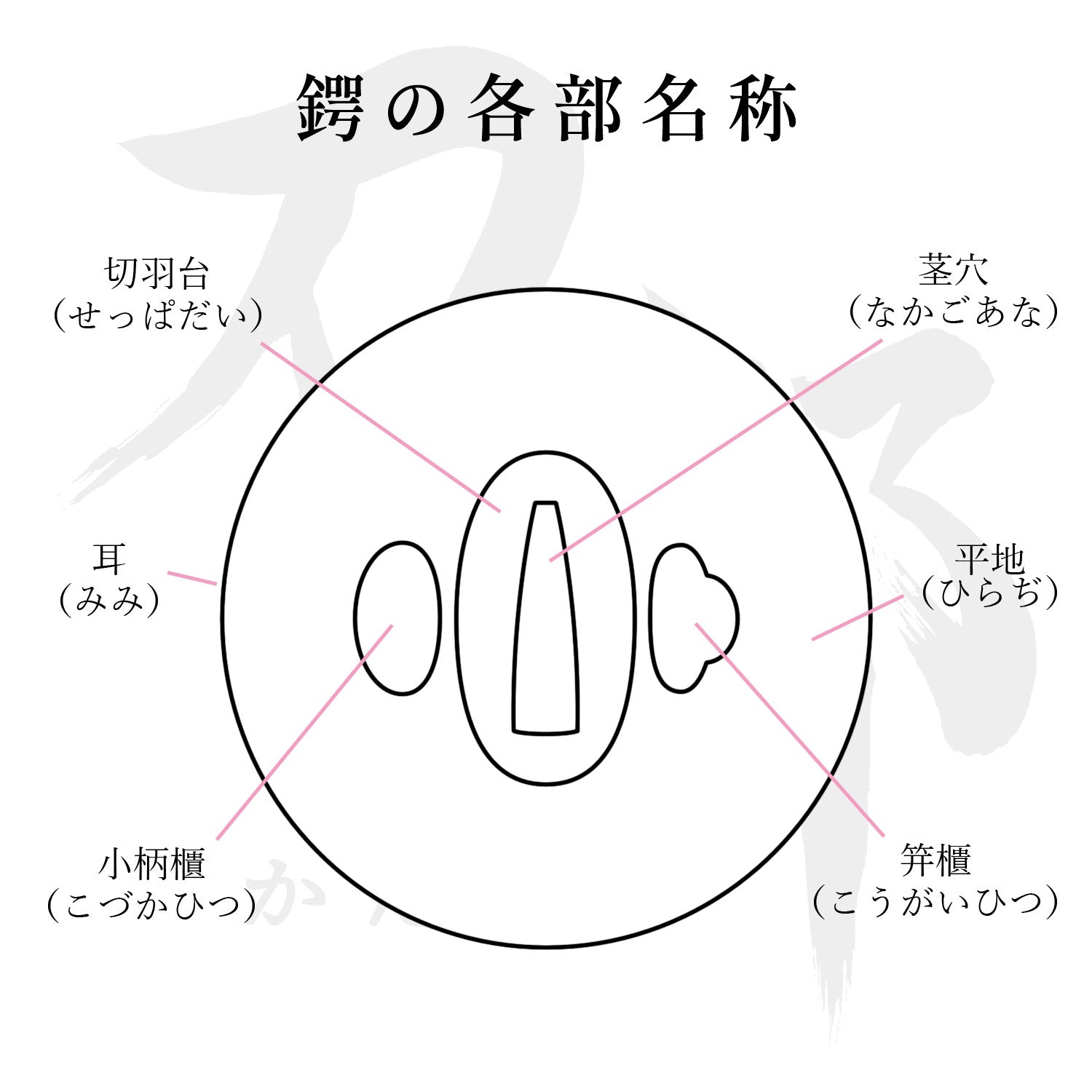 鉄地 七夕図鍔｜現代物金具の販売 刀部 かたなべ – 刀部
