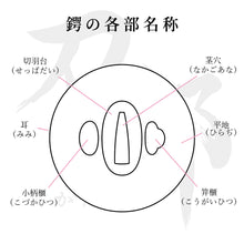 鉄地 二引図鍔｜現代物金具の販売 刀部 かたなべ – 刀部オンラインショップ